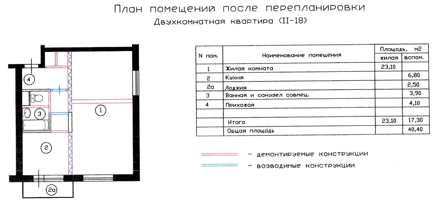 Заказать проект перепланировки квартиры